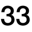 33knots.com Icon